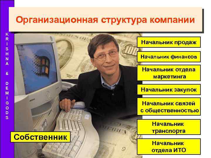 Организационная структура компании K R I S H N A Начальник продаж Начальник финансов
