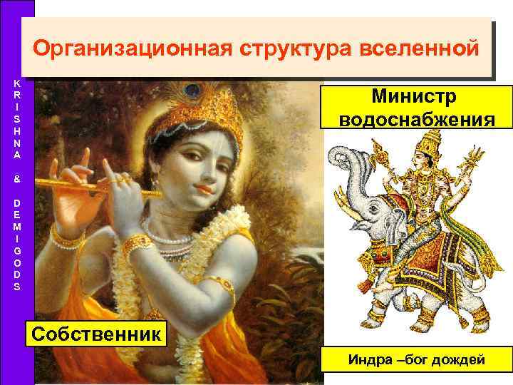 Организационная структура вселенной K R I S H N A Министр водоснабжения & D