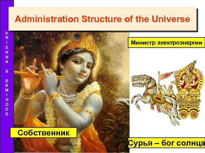 Administration Structure of the Universe K R I S H N A Министр электроэнергии