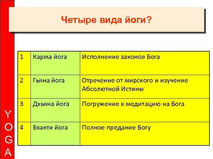 Четыре вида йоги? 1 Исполнение законов Бога 2 Гьяна йога Отречение от мирского и