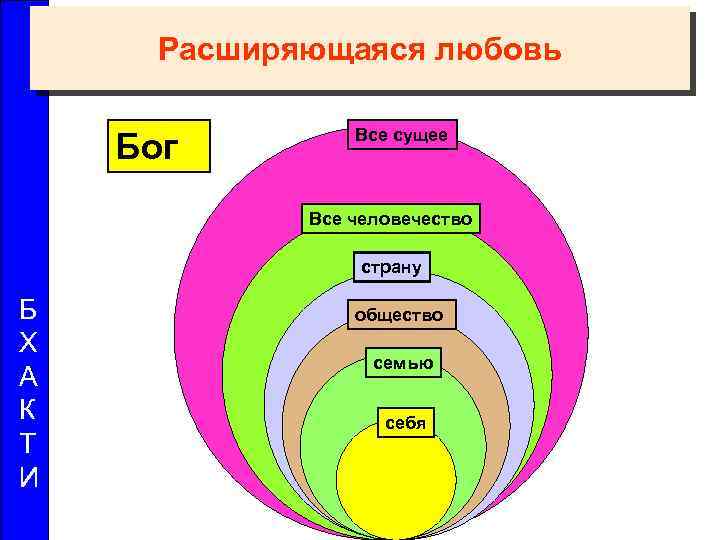 Общество семи