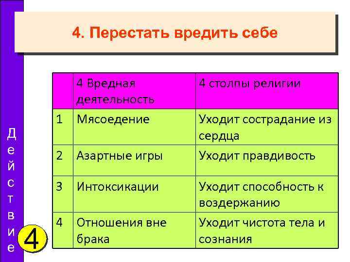 4. Перестать вредить себе Д е й с т в и е 4 Вредная