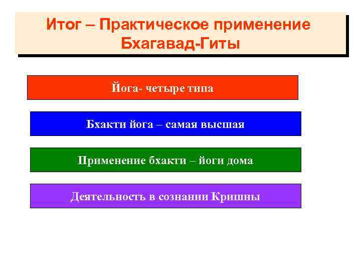Итог – Практическое применение Бхагавад-Гиты Йога- четыре типа Бхакти йога – самая высшая Применение