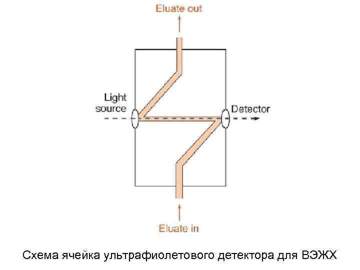 Схема ячейка ультрафиолетового детектора для ВЭЖХ 