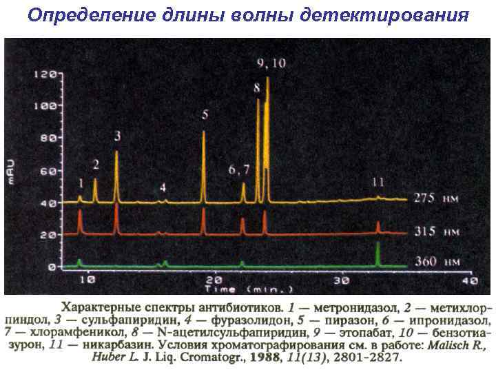 Определение длины волны детектирования 