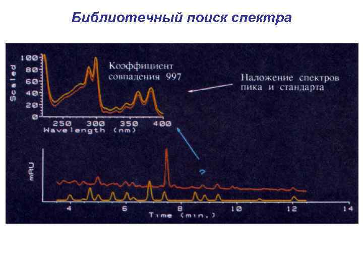 Библиотечный поиск спектра 