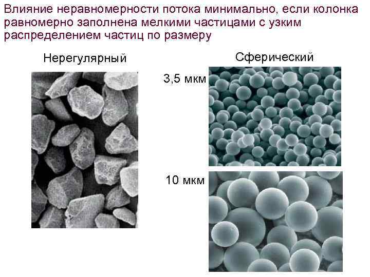 Частицы форма. Формы частиц. Формы частиц порошка. Размер частиц порошка. Сферическая форма частиц.