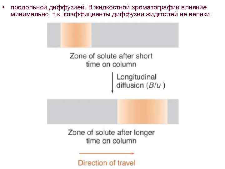  • продольной диффузией. В жидкостной хроматографии влияние минимально, т. к. коэффициенты диффузии жидкостей