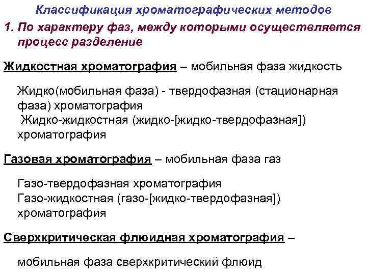 Классификация хроматографических методов 1. По характеру фаз, между которыми осуществляется процесс разделение Жидкостная хроматография