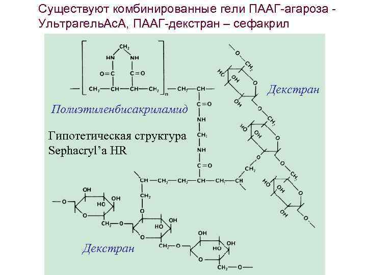 Существуют комбинированные гели ПААГ-агароза Ультрагель. Ас. А, ПААГ-декстран – сефакрил Декстран Полиэтиленбисакриламид Гипотетическая структура