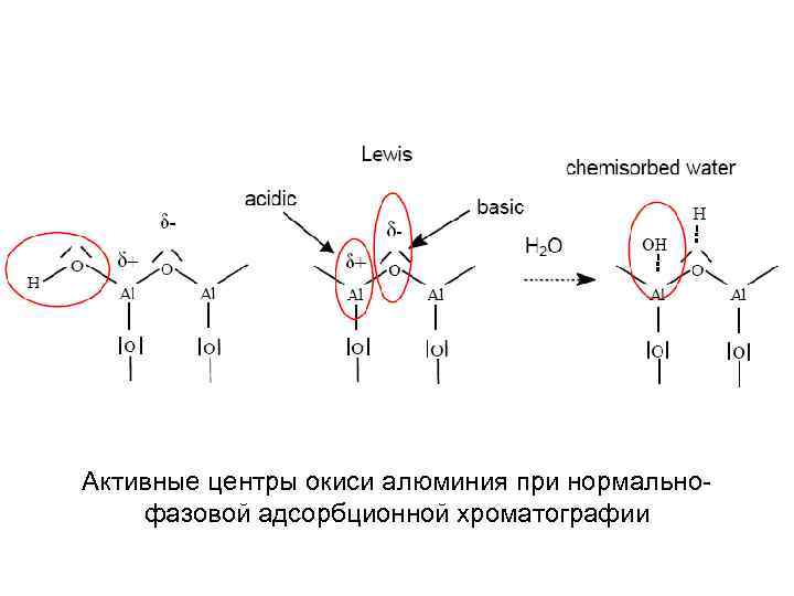 Активные центры окиси алюминия при нормальнофазовой адсорбционной хроматографии 