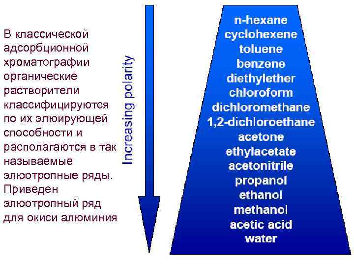 В классической адсорбционной хроматографии органические растворители классифицируются по их элюирующей способности и располагаются в