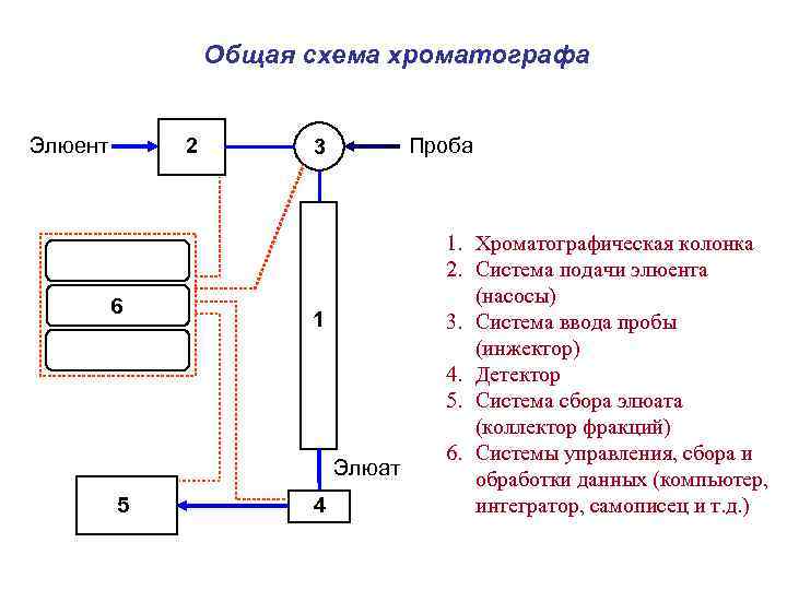 Электрическая схема хроматографа