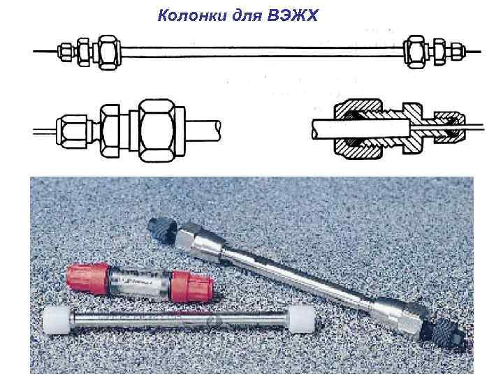 Колонки для ВЭЖХ 