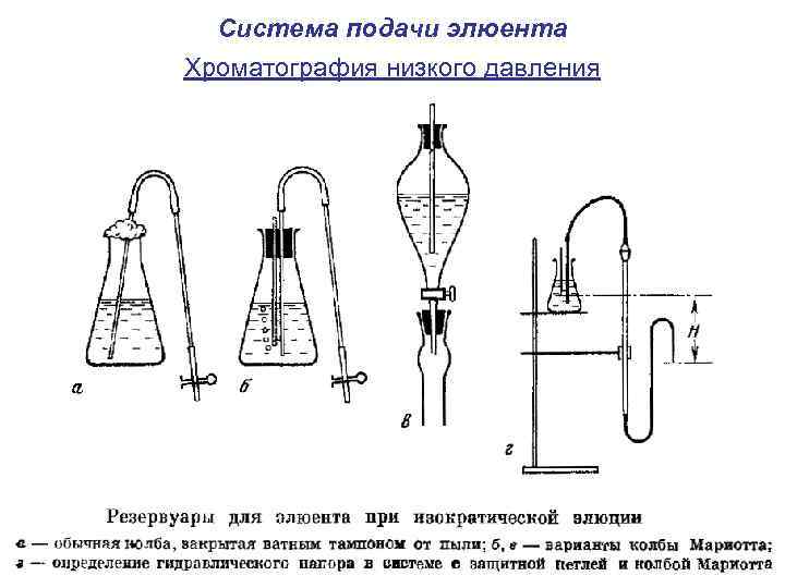 Система подачи элюента Хроматография низкого давления 