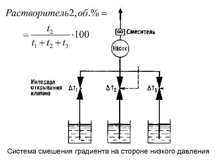 Система смешения градиента на стороне низкого давления 