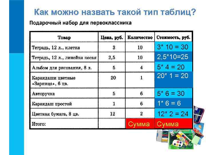 Какиеможно назвать такой тип таблиц? Как действия выполнены в таблице? 3* 10 = 30