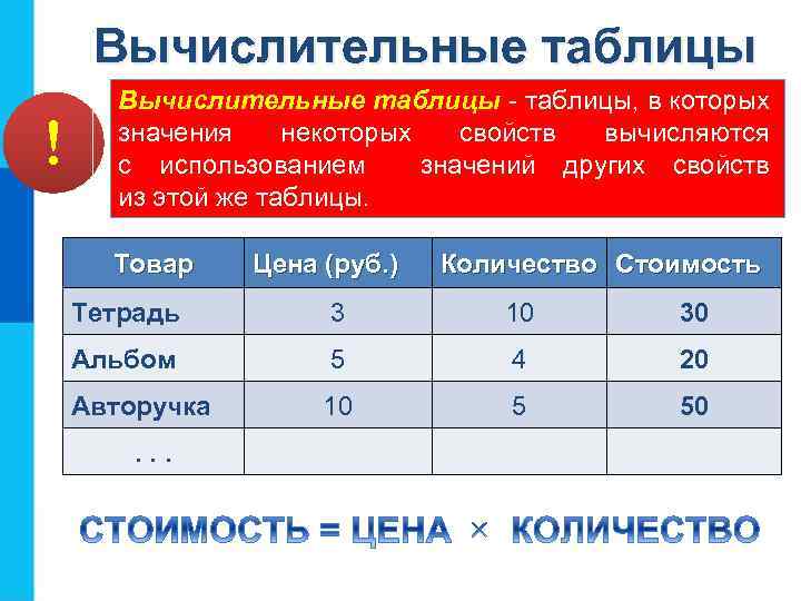 Вычислительные таблицы ! Вычислительные таблицы - таблицы, в которых значения некоторых свойств вычисляются с