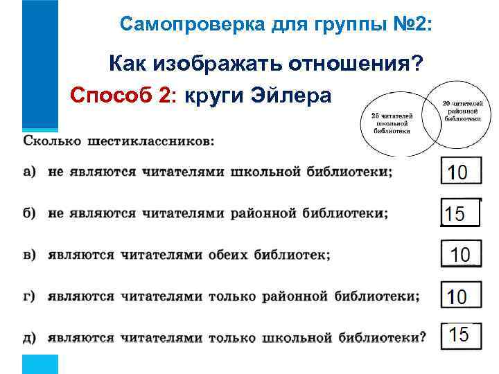 Самопроверка для группы № 2: Как изображать отношения? Способ 2: круги Эйлера 