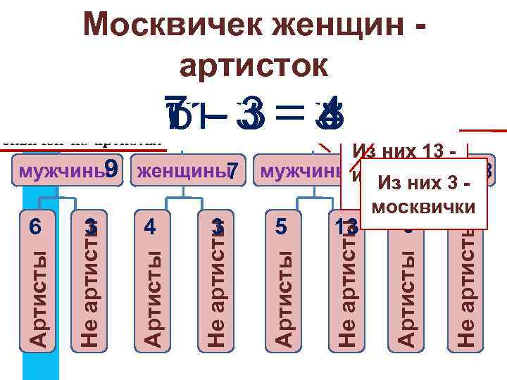 Иногороднихмужчин – –– Иногородних-пассажиров Пассажировмосквичек не Москвичей женщин –не Иногороднихмосквичей Москвичей женщин не Женщин