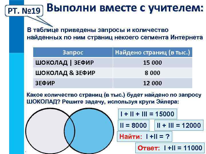 В таблице приведены запросы и количество страниц. Какое количество страниц будет найдено по запросу шоколад. Информатика запросы и количество страниц. Количество найденных страниц по запросу. Количество как найти количество страниц в информатике.