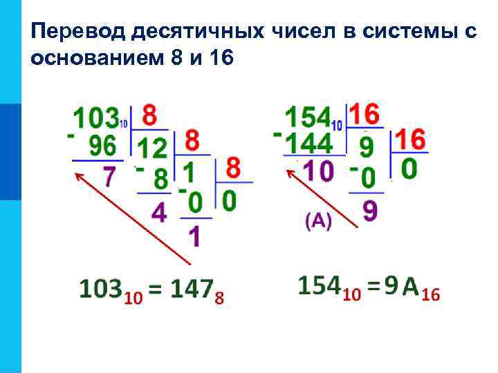 Перевод десятичных чисел в системы с основанием 8 и 16 