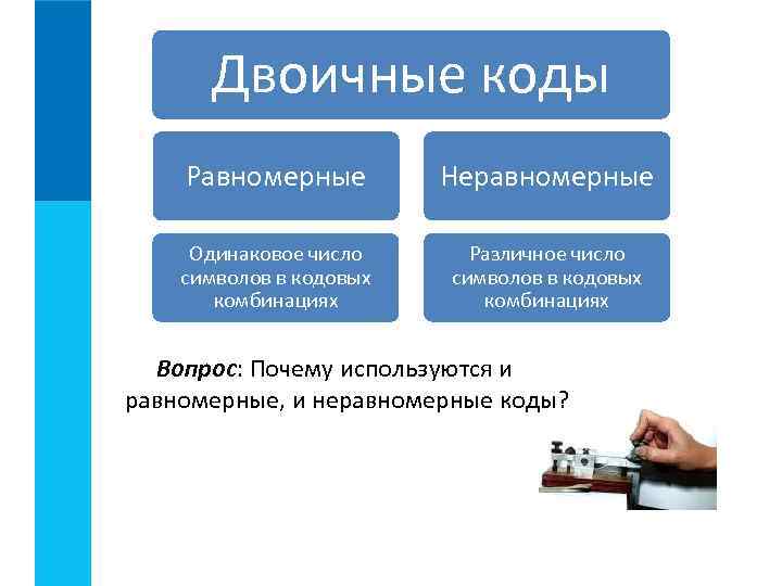 Двоичные коды Равномерные Неравномерные Одинаковое число символов в кодовых комбинациях Различное число символов в