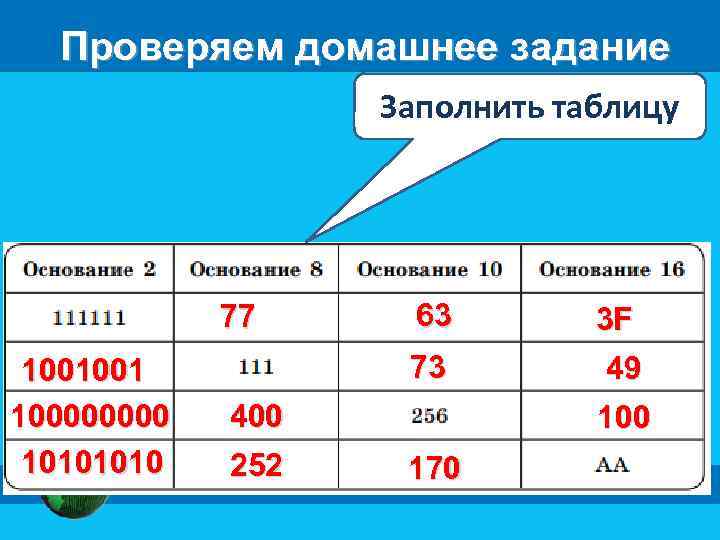 Проверяем домашнее задание Заполнить таблицу 77 1001001 10000 1010 63 73 400 252 3