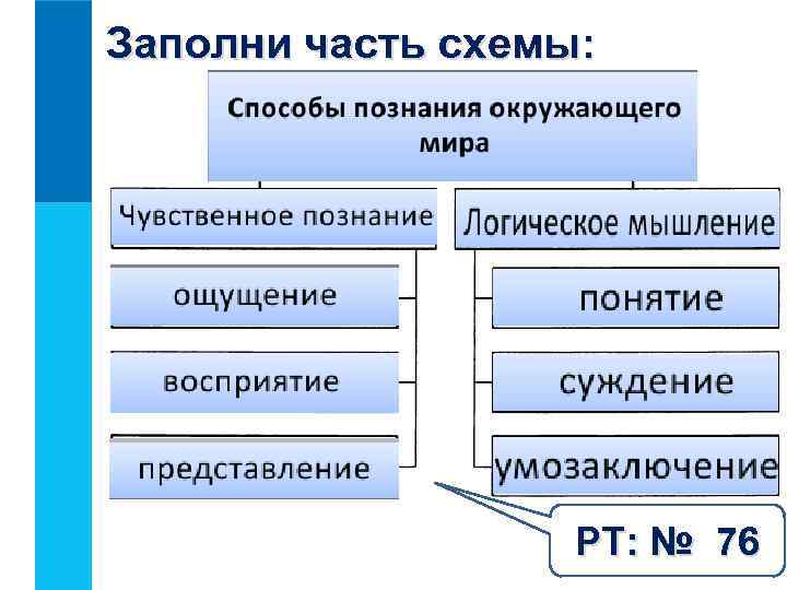 Заполни часть схемы: РТ: № 76 