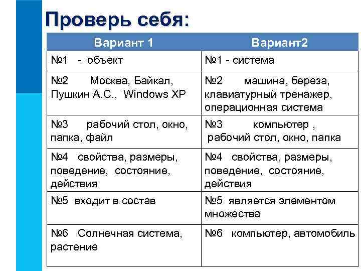 Проверь себя: Вариант 1 Вариант2 № 1 - объект № 1 - система №