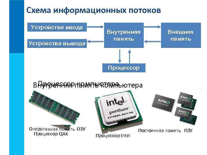 Схема информационные потоки внешние и внутренние