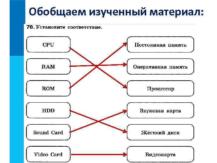 Обобщаем изученный материал: 