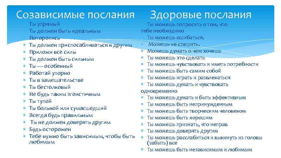 Созависимые послания Ты упрямый Ты должен быть идеальным Поторопись Ты должен приспосабливаться к другим