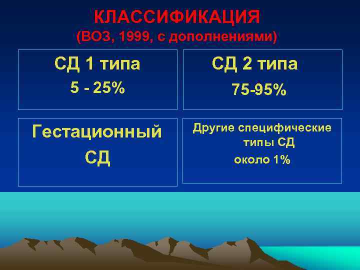 КЛАССИФИКАЦИЯ (ВОЗ, 1999, с дополнениями) СД 1 типа СД 2 типа 5 - 25%