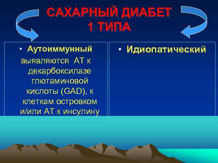 САХАРНЫЙ ДИАБЕТ 1 ТИПА • Аутоиммунный выявляются АТ к декарбоксилазе глютаминовой кислоты (GAD), к