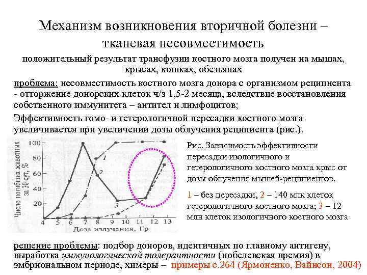 Механизм возникновения вторичной болезни – тканевая несовместимость положительный результат трансфузии костного мозга получен на