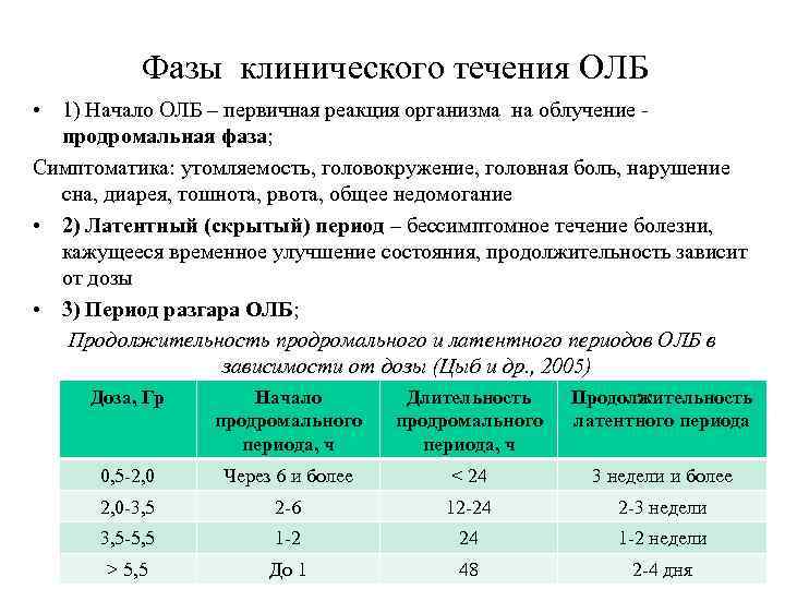 Фазы клинического течения ОЛБ • 1) Начало ОЛБ – первичная реакция организма на облучение