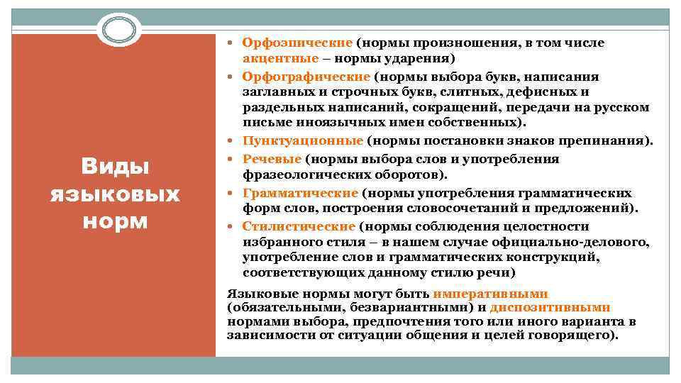 Орфоэпические (нормы произношения, в том числе Виды языковых норм акцентные – нормы ударения)