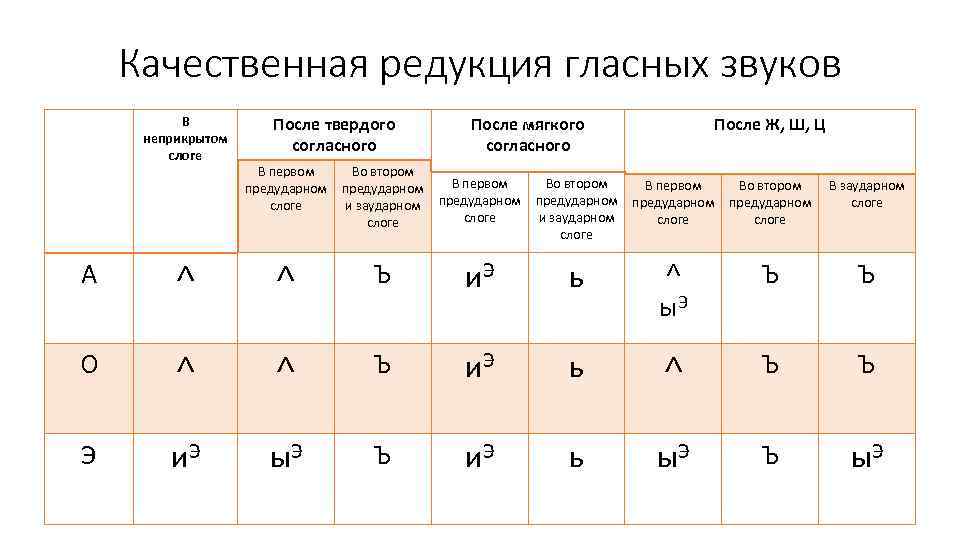 Схема и редукция