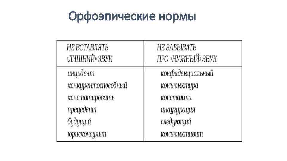 Орфоэпические нормы 