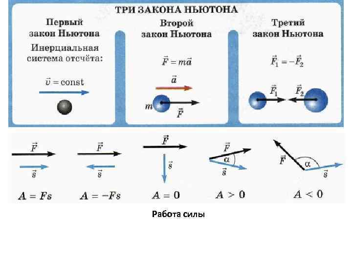 Работа силы 