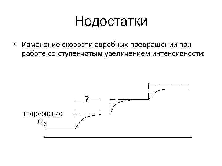 Недостатки • Изменение скорости аэробных превращений при работе со ступенчатым увеличением интенсивности: 