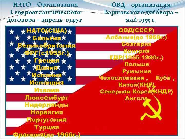 НАТО – Организация Североатлантического договора – апрель 1949 г. НАТО(США) Бельгия Великобритания ФРГ(с1955 г.