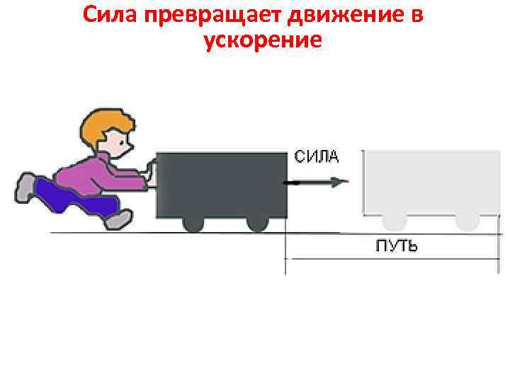 Сила превращает движение в ускорение 