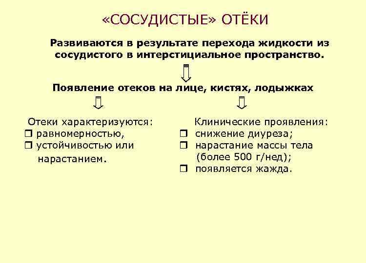 В результате перехода. Кардиоваскулярный отек. Кахектический отек развивается в результате.