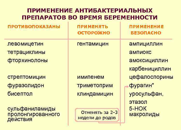 Антимикробные препараты