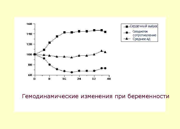 Изменения 2010. Сердечный выброс. Гемодинамические изменения при беременности. Факторы влияющие на величину сердечного выброса. Детерминанты сердечного выброса.