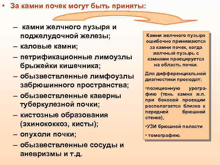  • За камни почек могут быть приняты: – камни желчного пузыря и поджелудочной