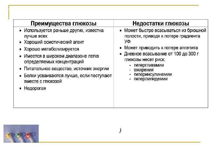 Преимущества и недостатки растворов глюкозы ) 