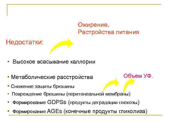 Ожирение, Растройства питания Недостатки: • Высокое всасывание каллории • Метаболические расстройства Объем УФ. •